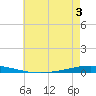 Tchefuncta River tide chart for Friday, June 3, 2022