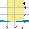 Tchefuncta River tide chart for Saturday, June 4, 2022