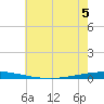 Tchefuncta River tide chart for Sunday, June 5, 2022