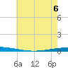 Tchefuncta River tide chart for Monday, June 6, 2022