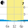 Tchefuncta River tide chart for Tuesday, June 7, 2022