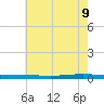 Tchefuncta River tide chart for Thursday, June 9, 2022