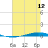 Tchefuncta River tide chart for Tuesday, July 12, 2022