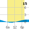Tchefuncta River tide chart for Friday, July 15, 2022