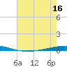 Tchefuncta River tide chart for Saturday, July 16, 2022
