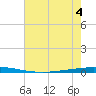 Tchefuncta River tide chart for Monday, July 4, 2022