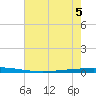Tchefuncta River tide chart for Tuesday, July 5, 2022