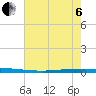 Tchefuncta River tide chart for Wednesday, July 6, 2022
