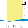 Tchefuncta River tide chart for Friday, August 12, 2022