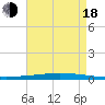 Tchefuncta River tide chart for Thursday, August 18, 2022