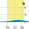 Tchefuncta River tide chart for Saturday, August 6, 2022