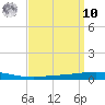 Tchefuncta River tide chart for Saturday, September 10, 2022