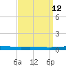 Tchefuncta River tide chart for Monday, September 12, 2022