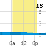 Tchefuncta River tide chart for Tuesday, September 13, 2022