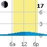 Tchefuncta River tide chart for Saturday, September 17, 2022