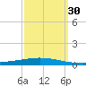 Tchefuncta River tide chart for Friday, September 30, 2022