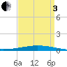 Tchefuncta River tide chart for Saturday, September 3, 2022