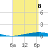 Tchefuncta River tide chart for Thursday, September 8, 2022