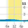 Tchefuncta River tide chart for Tuesday, October 11, 2022