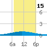 Tchefuncta River tide chart for Saturday, October 15, 2022