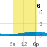 Tchefuncta River tide chart for Thursday, October 6, 2022