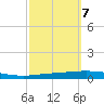 Tchefuncta River tide chart for Friday, October 7, 2022
