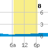 Tchefuncta River tide chart for Saturday, October 8, 2022