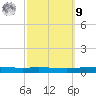 Tchefuncta River tide chart for Sunday, October 9, 2022