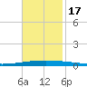 Tchefuncta River tide chart for Thursday, November 17, 2022