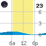 Tchefuncta River tide chart for Wednesday, November 23, 2022
