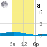 Tchefuncta River tide chart for Tuesday, November 8, 2022