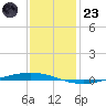 Tchefuncta River tide chart for Friday, December 23, 2022