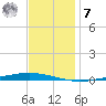Tchefuncta River tide chart for Wednesday, December 7, 2022