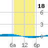 Tchefuncta River tide chart for Wednesday, January 18, 2023