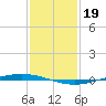 Tchefuncta River tide chart for Thursday, January 19, 2023