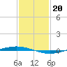 Tchefuncta River tide chart for Friday, January 20, 2023