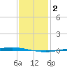 Tchefuncta River tide chart for Monday, January 2, 2023