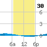 Tchefuncta River tide chart for Monday, January 30, 2023