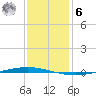 Tchefuncta River tide chart for Friday, January 6, 2023