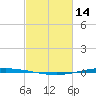 Tchefuncta River tide chart for Tuesday, February 14, 2023