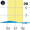 Tchefuncta River tide chart for Monday, February 20, 2023