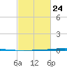 Tchefuncta River tide chart for Friday, February 24, 2023