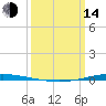 Tchefuncta River tide chart for Tuesday, March 14, 2023