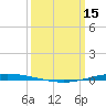 Tchefuncta River tide chart for Wednesday, March 15, 2023