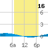 Tchefuncta River tide chart for Thursday, March 16, 2023