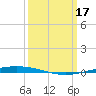 Tchefuncta River tide chart for Friday, March 17, 2023