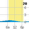 Tchefuncta River tide chart for Monday, March 20, 2023