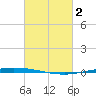 Tchefuncta River tide chart for Thursday, March 2, 2023