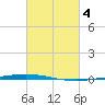 Tchefuncta River tide chart for Saturday, March 4, 2023