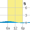 Tchefuncta River tide chart for Sunday, March 5, 2023